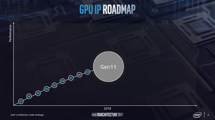 intel roadmap