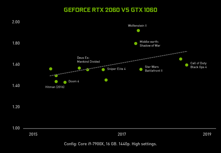 rtx 2060