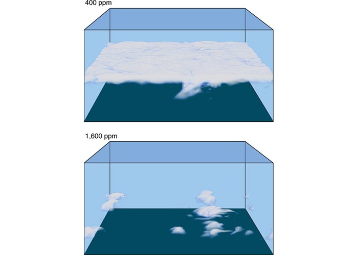 ابرها و کربن دی اکسید