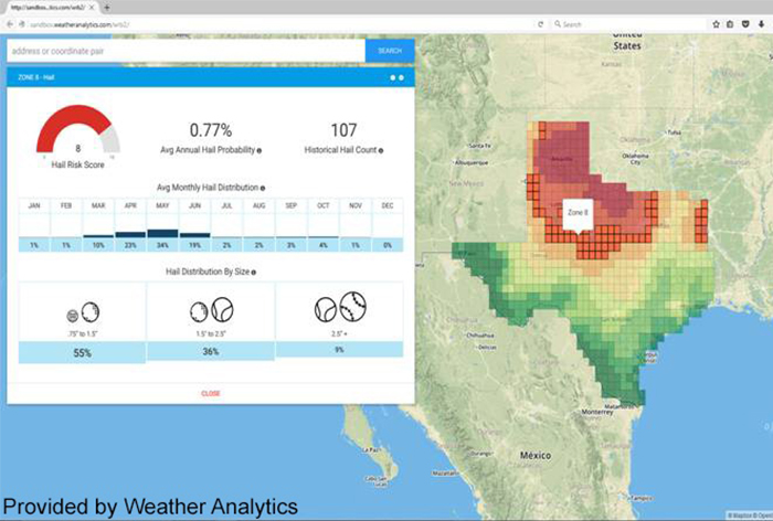 Weather Analytics