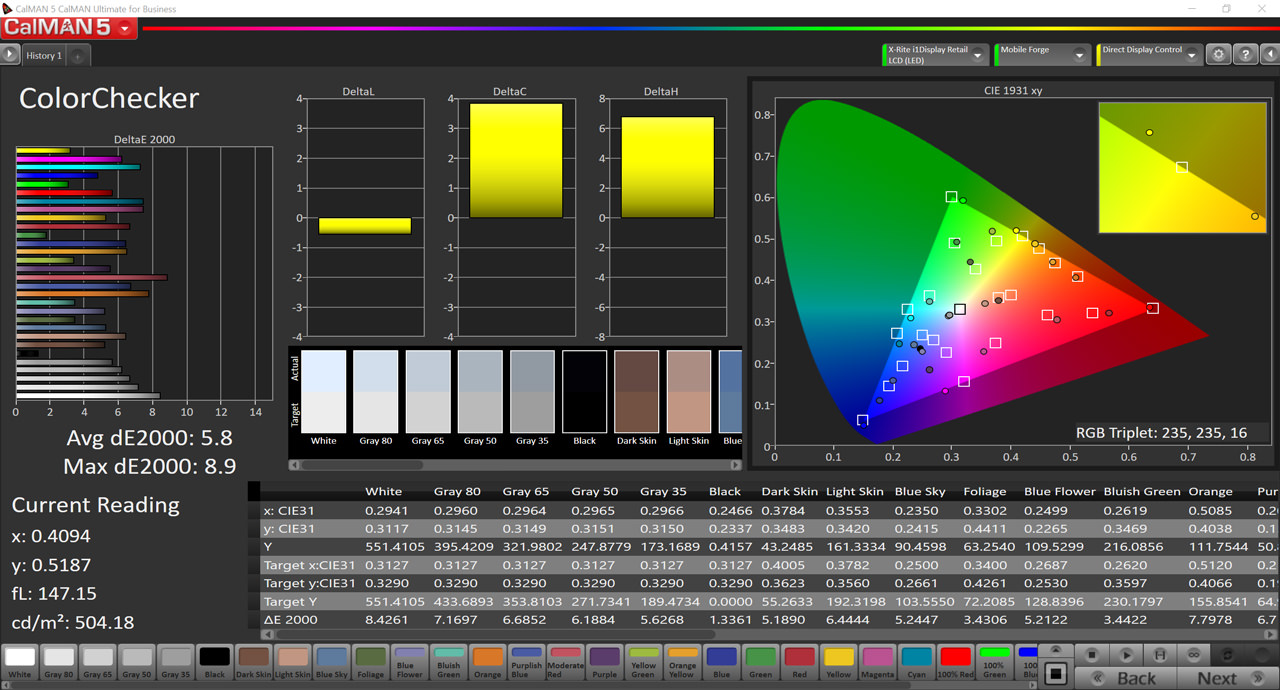 میانگین خطا در فضای رنگی sRGB برای وای ۷ پرایم ۲۰۱۹ 