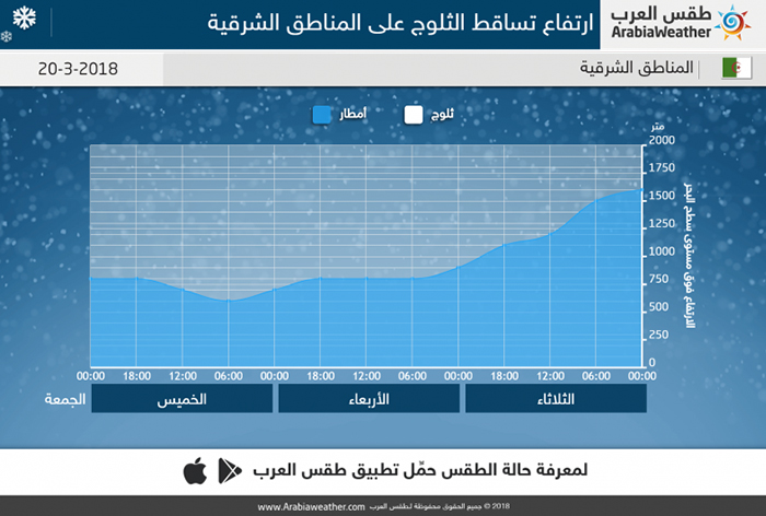 ArabiaWeather