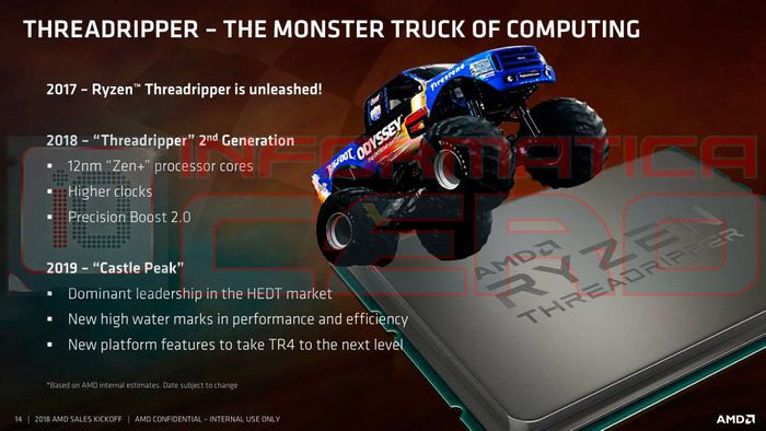 AMD TR 