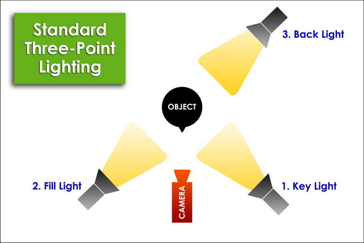 three-point lighting