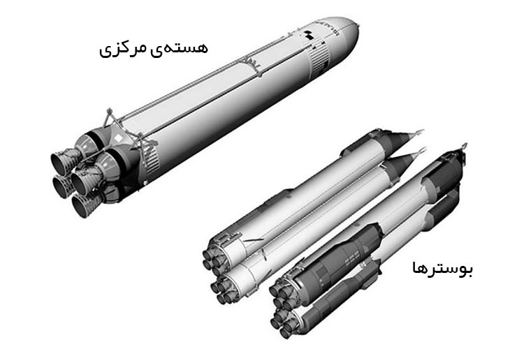 راکت انرگیا / Energia Rocket