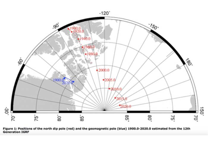 تغییر موقعیت قطب مغناطیسی زمین
