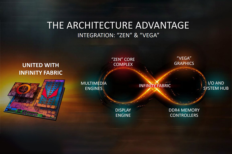 پردازنده‌های AMD رایزن 5 3400G و رایزن 3 3200G با واحد گرافیکی وگا معرفی شدند