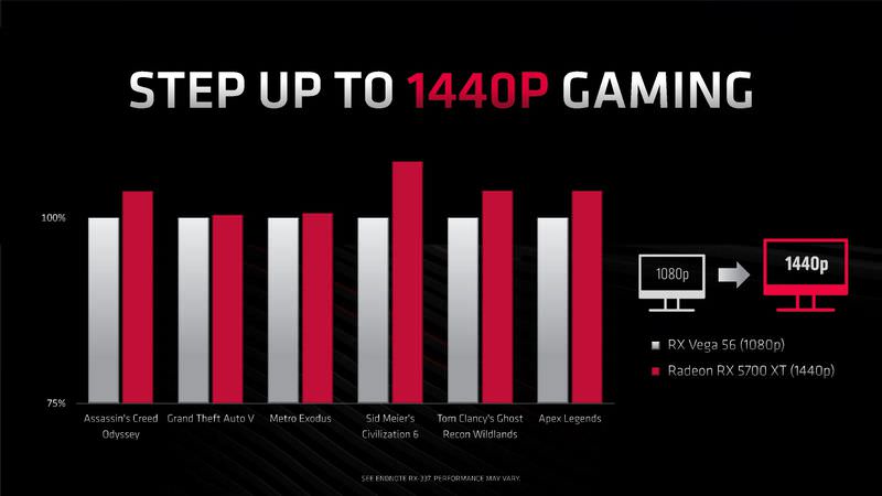 AMD رادئون RX 5700 