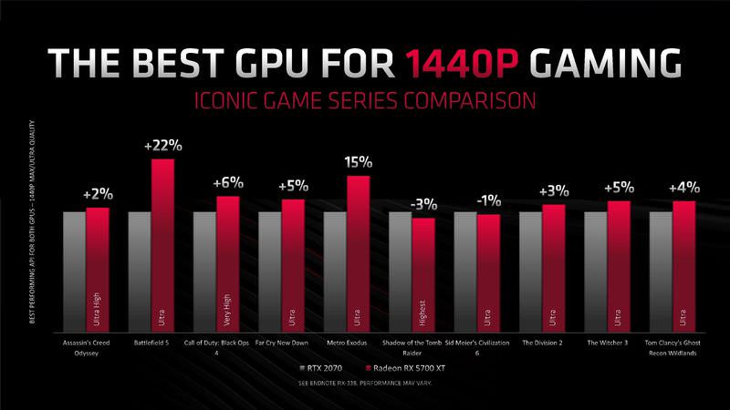 AMD رادئون RX 5700 