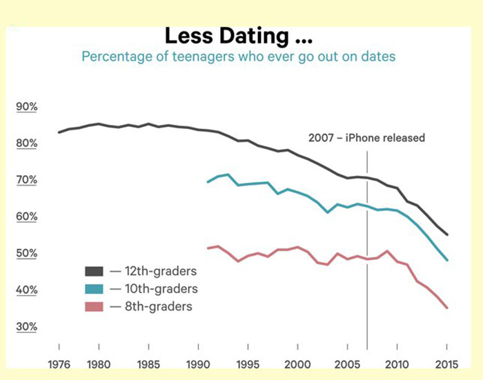 نسل نوجوان و گوشی هوشمند