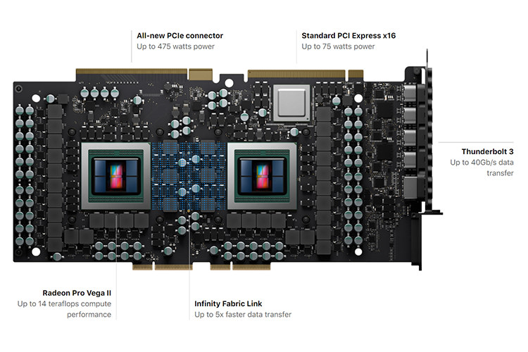 با پردازنده گرافیکی توانمند AMD Radeon Pro Vega II درون مک پرو آشنا شوید