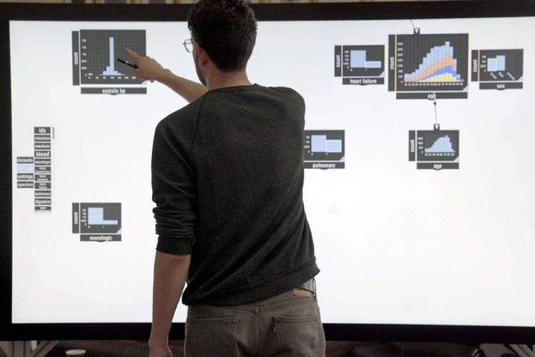 دانشمندان MIT ابزار پیش‌بینی تعاملی مبتنی‌بر یادگیری ماشین توسعه دادند