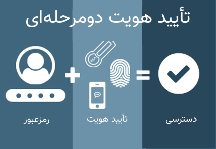 تایید هویت دو مرحله ای