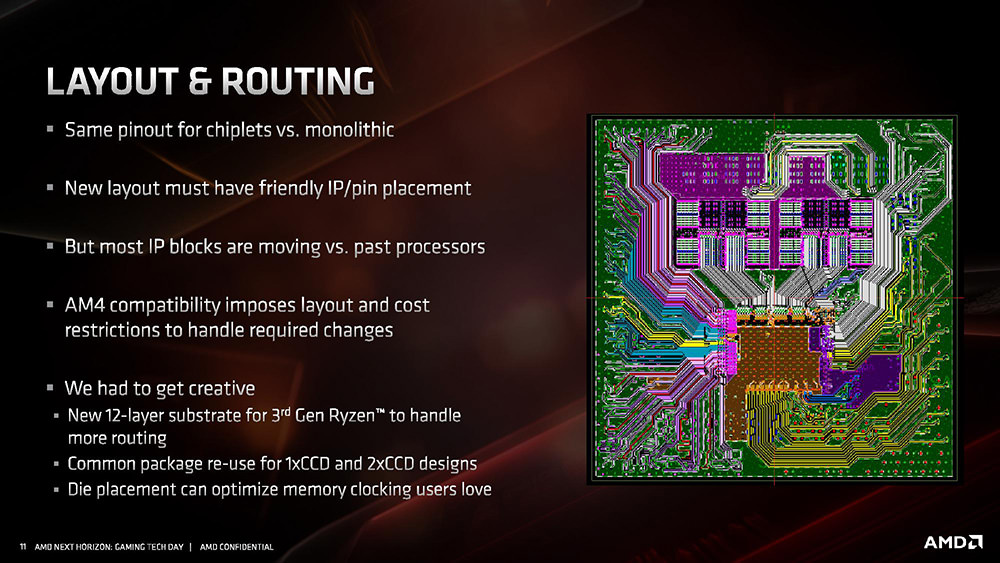 معماری Zen پردازنده رایزن AMD