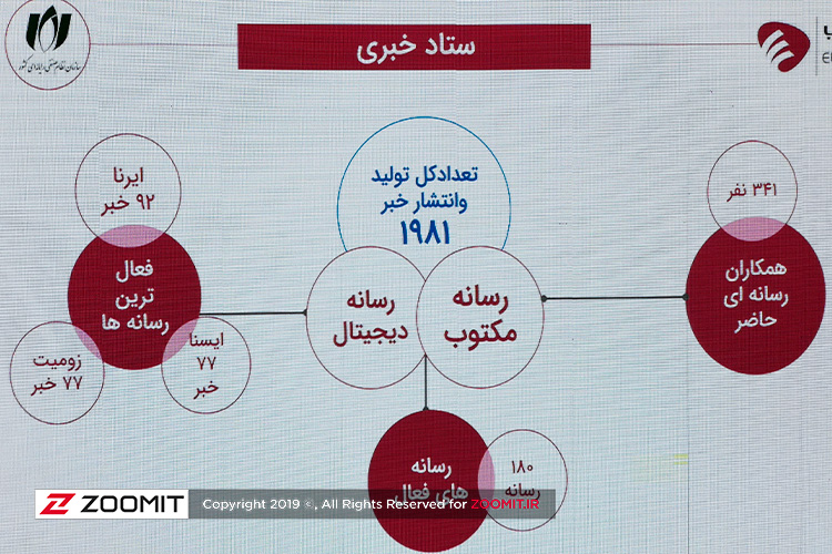 انتخاب زومیت بهعنوان یکی از سه رسانه فعال در پوشش الکامپ ۲۵
