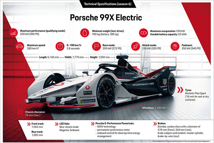 Porsche 99X Electric Formula E / پورشه فرمول ای