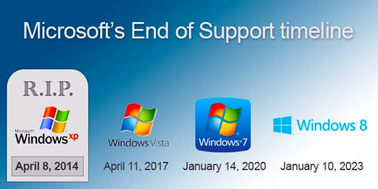 windows end of life time line