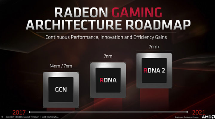 AMD رادئون
