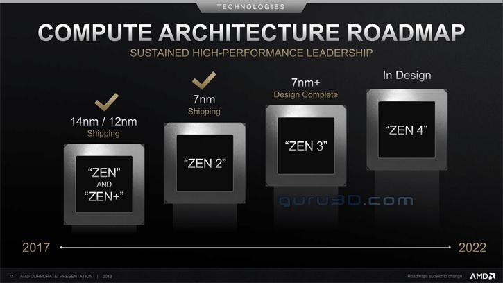 AMD roadmap