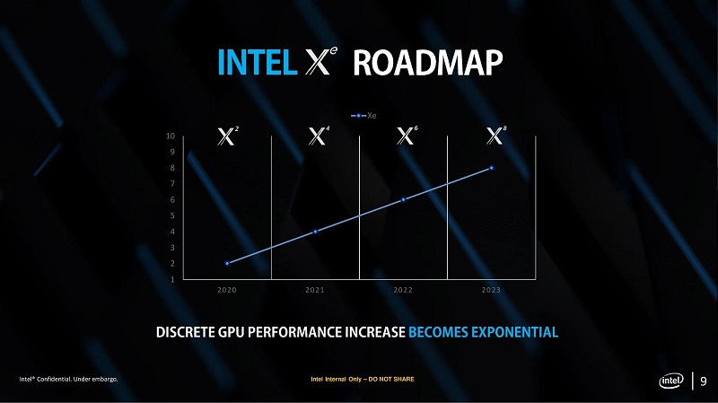 Intel gpu