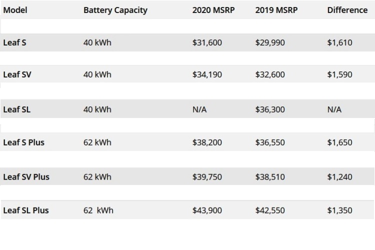 nissan leaf 2020