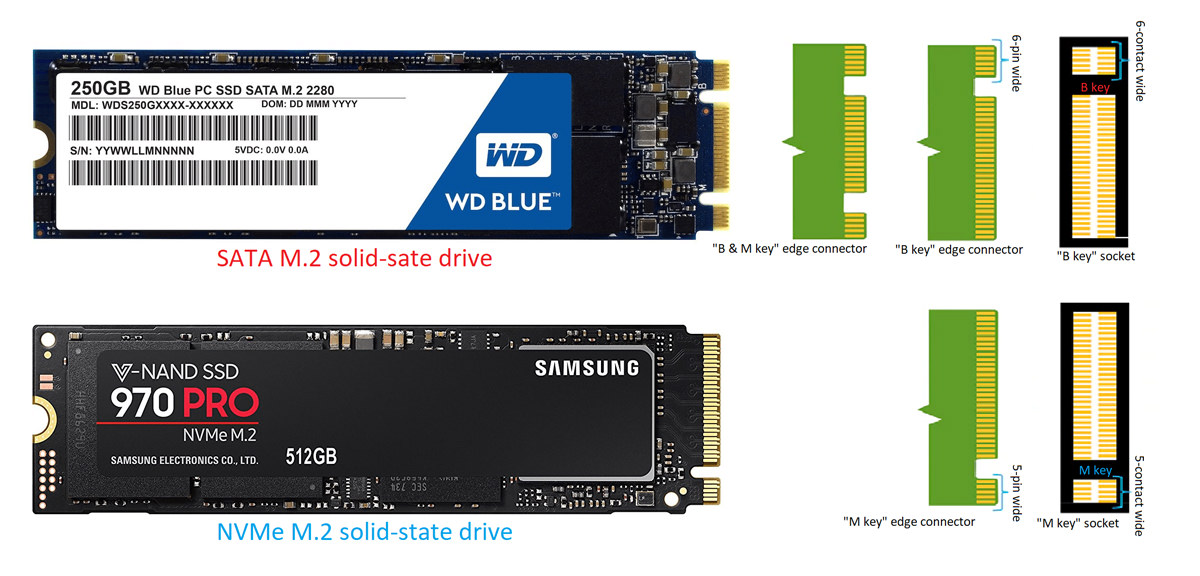 nvme vs sata m.2