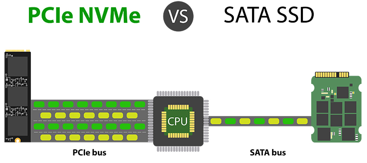 nvme vs ssd benchmark