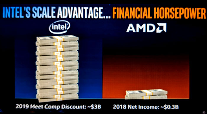 اینتل AMD