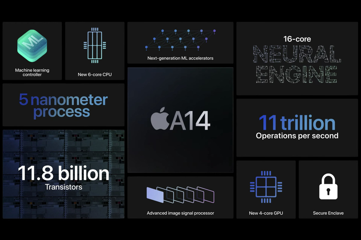 اپل ۸۰ درصد ظرفیت تولید پردازنده‌های پنج نانومتری TSMC را رزرو کرده است