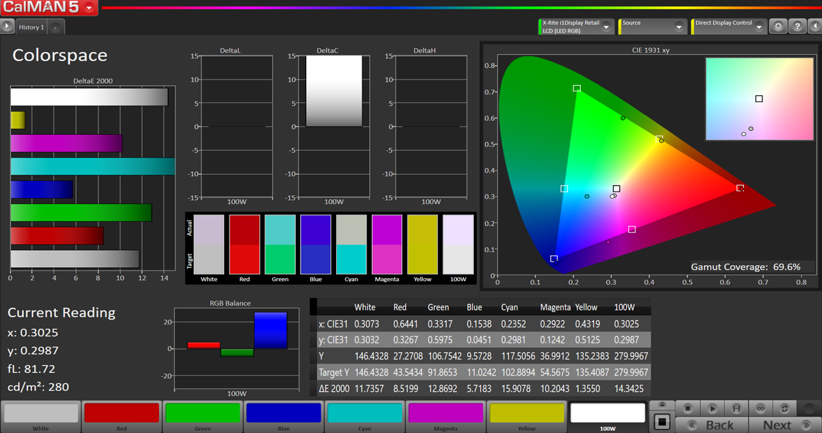 پوشش فضای رنگی Adobe RGB در لپ تاپ ایسر هلیوس 300