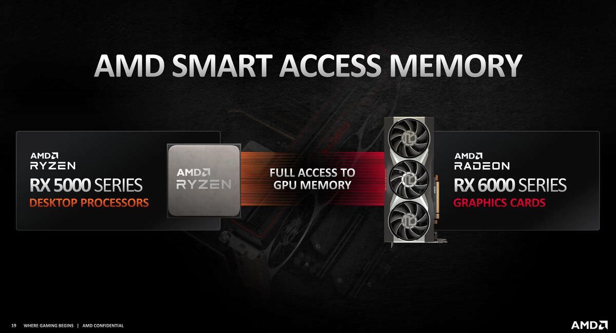 فناوری Smart Access Memory در RDNA 2