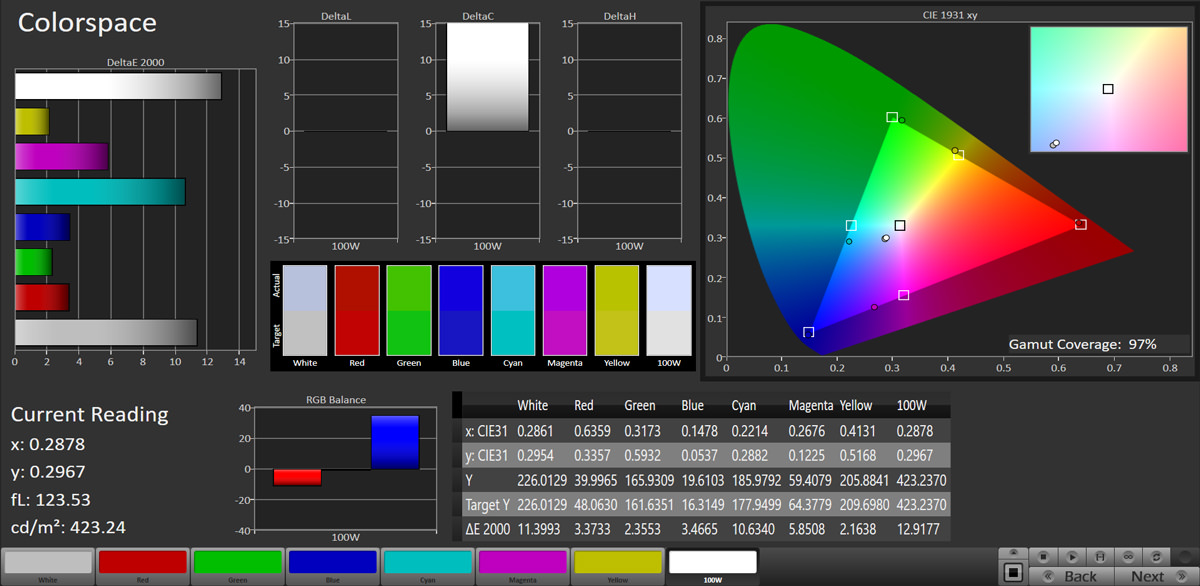 آزمایش پوشش فضای رنگ sRGB برای نمایشگر گلکسی A11 سامسونگ