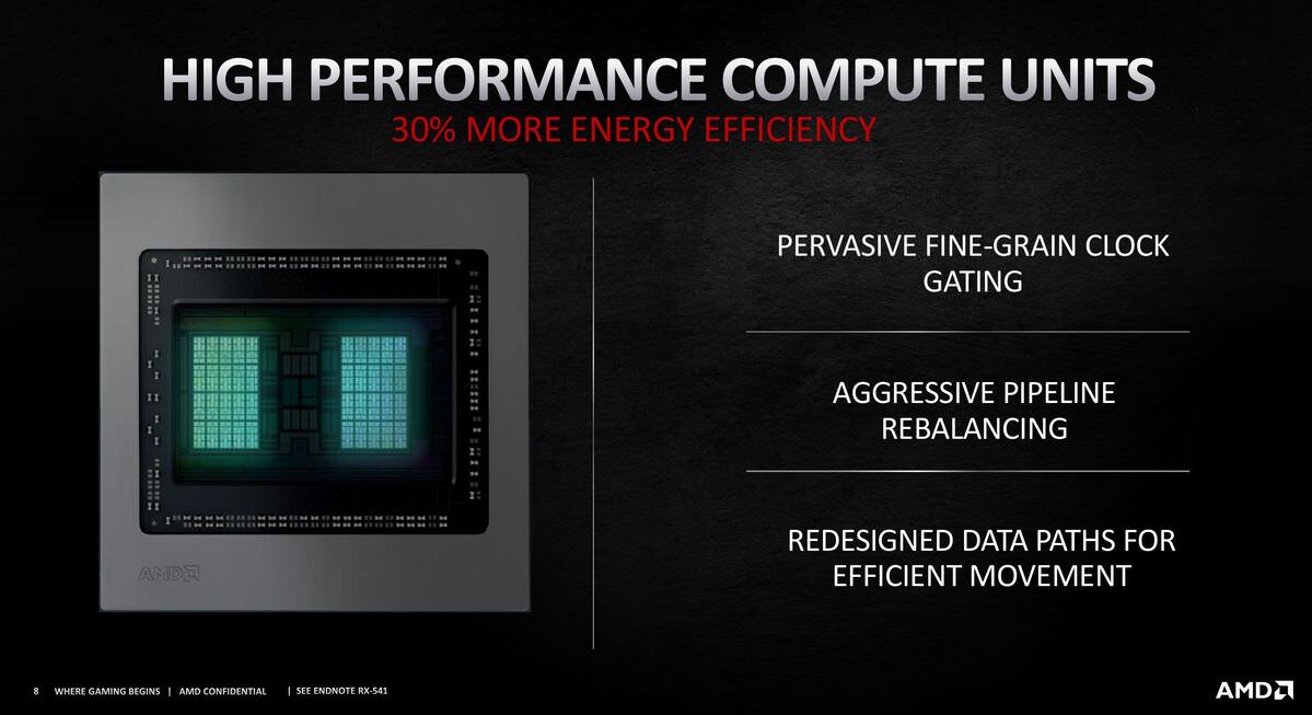 پردازنده گرافیک RDNA 2 AMD