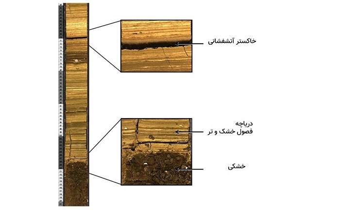 لایه های رسوبی / sediment layer