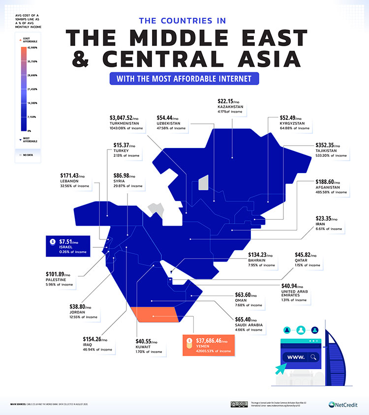 بهای اینترنت در خاورمیانه