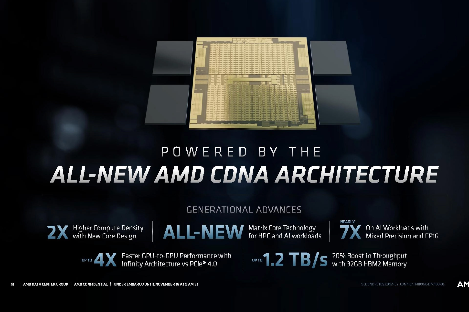 جزئیات معماری سی دی ان ای ای ام دی / AMD CDNA