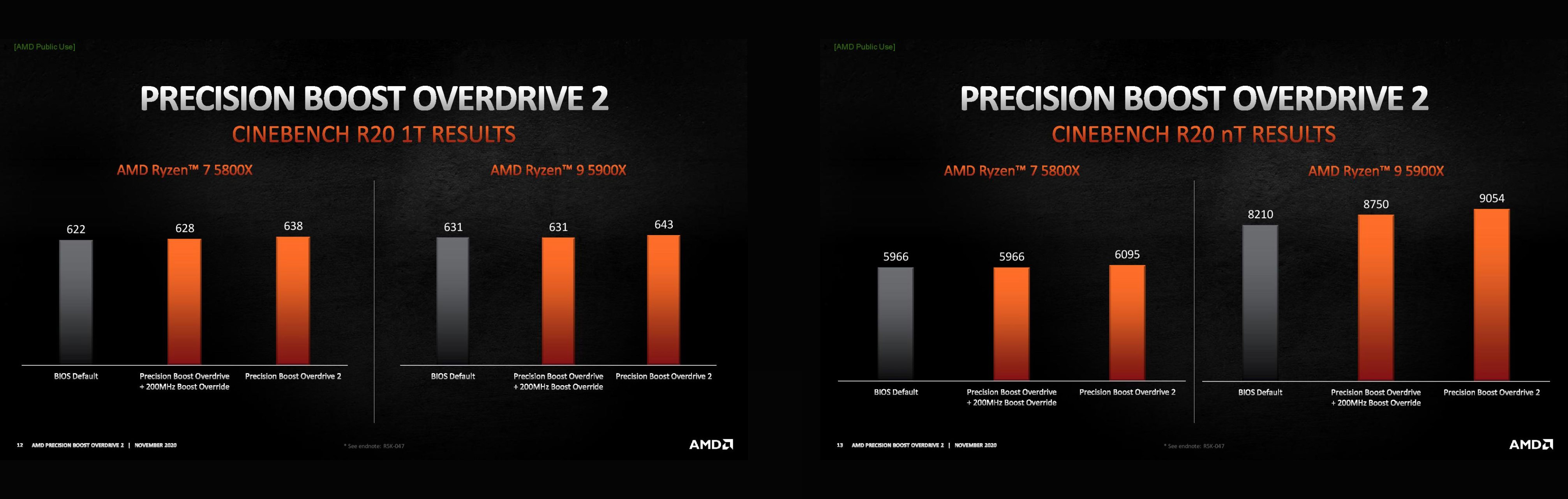 بنچمارک قابلیت AMD PBO 2 رایزن 5000 و مقایسه با حالت عادی