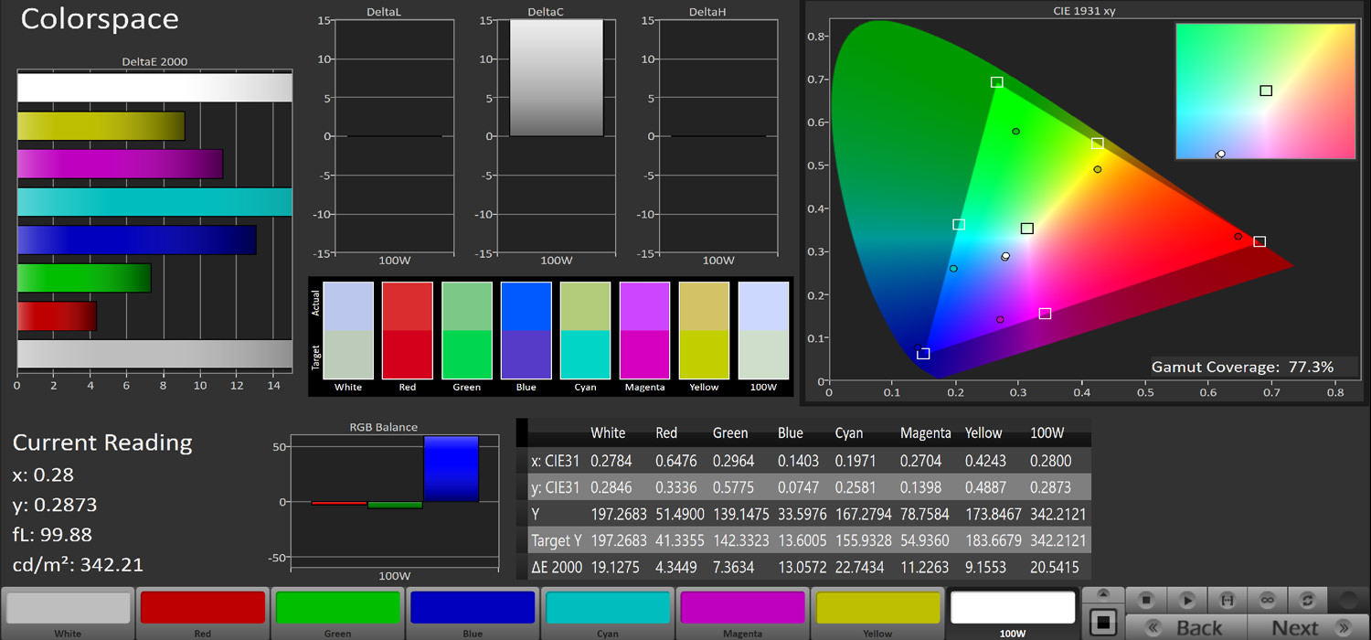 پوشش فضای رنگی DCI P3 در تلویزیون gplus 75ke821s و حالت Dynamic