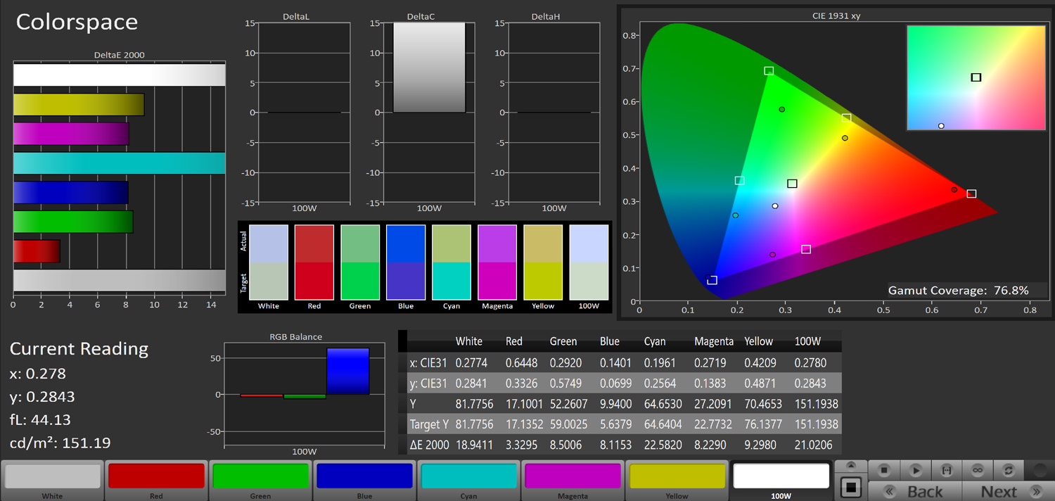 پوشش فضای رنگی DCI P3 در تلویزیون gplus 75ke821s و حالت Mild