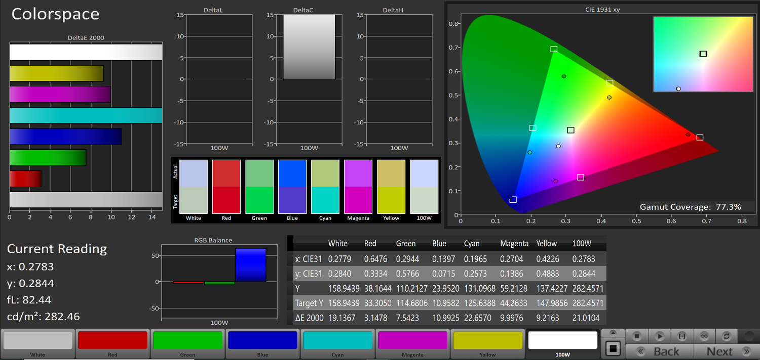 پوشش فضای رنگی DCI P3 در تلویزیون gplus 75ke821s و حالت Standard