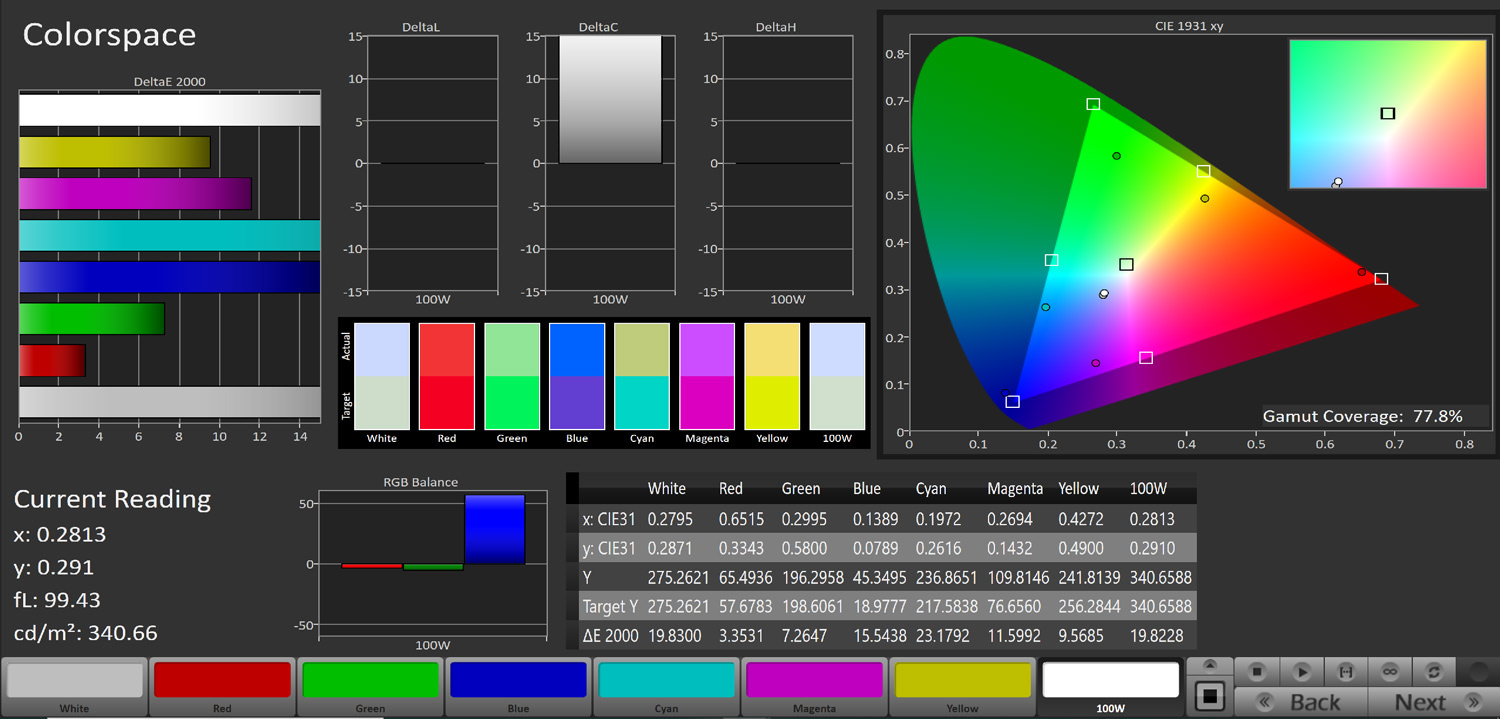 پوشش فضای رنگی DCI P3 در تلویزیون gplus 75ke821s و حالت User