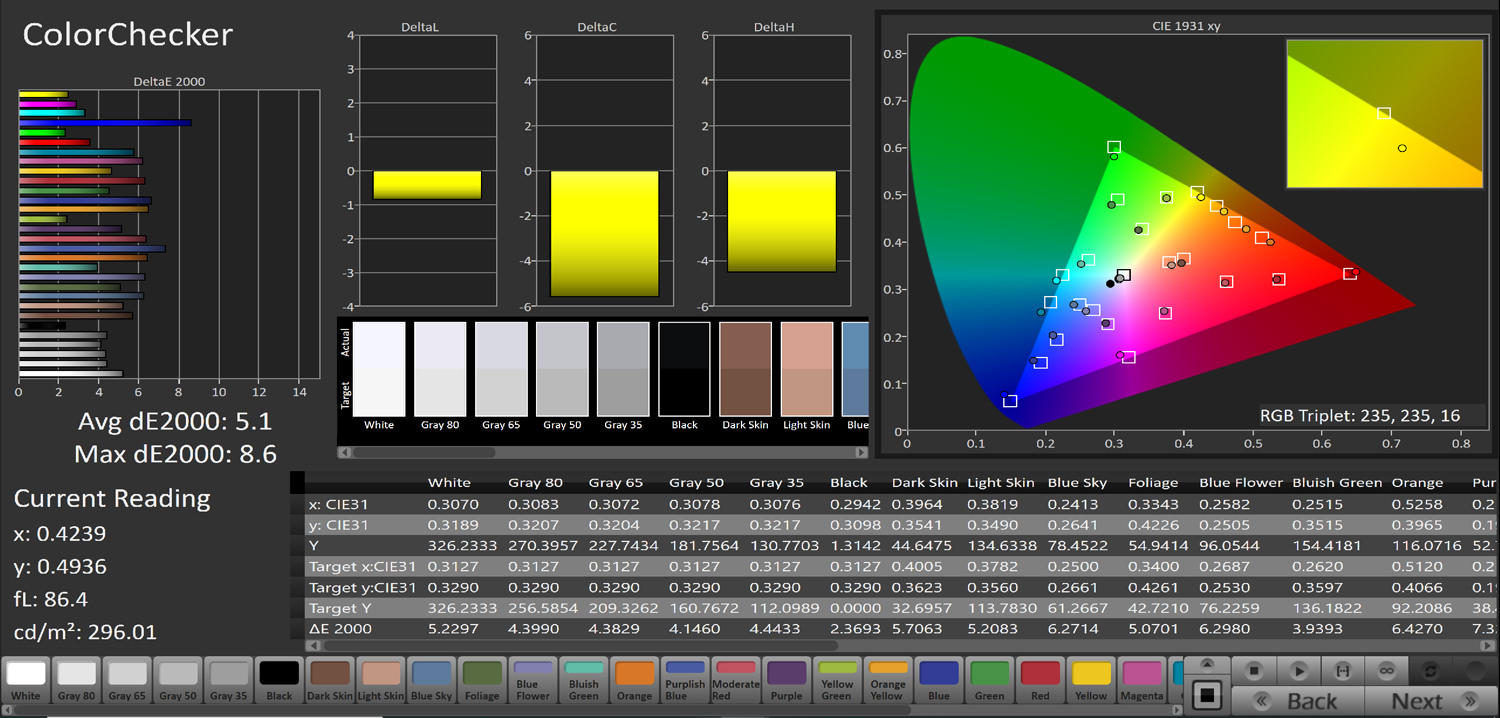آزمایش دقت رنگ تلویزیون gplus 75ke821s در حالت Dynamic و Warm در فضای sRGB