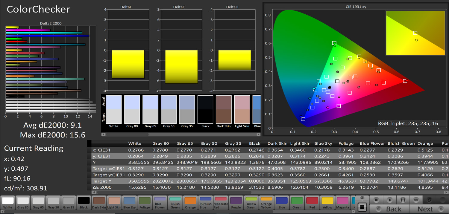 آزمایش دقت رنگ تلویزیون gplus 75ke821s در حالت Dynamic در فضای sRGB