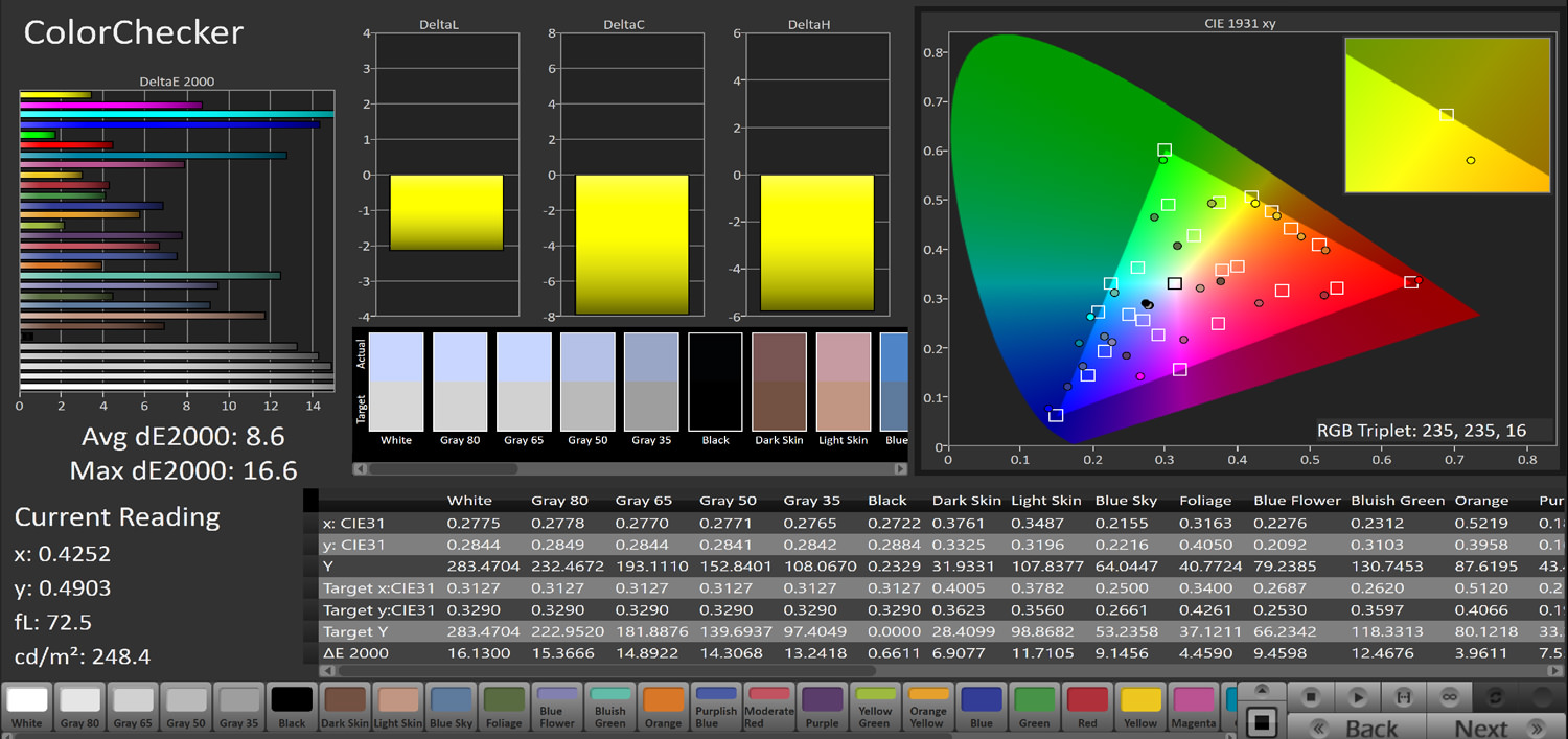 آزمایش دقت رنگ تلویزیون gplus 75ke821s در حالت Standard و فضای sRGB