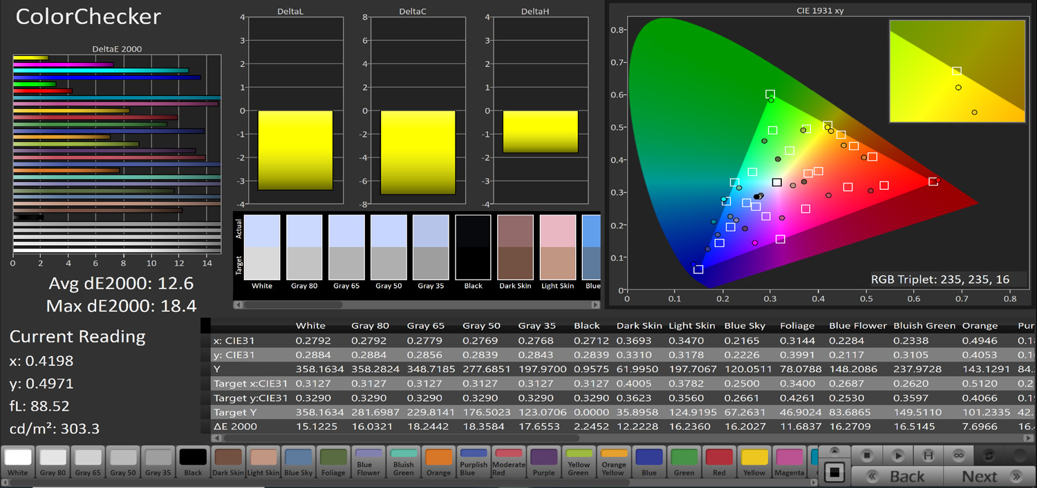 آزمایش دقت رنگ تلویزیون gplus 75ke821s در حالت User و فضای sRGB