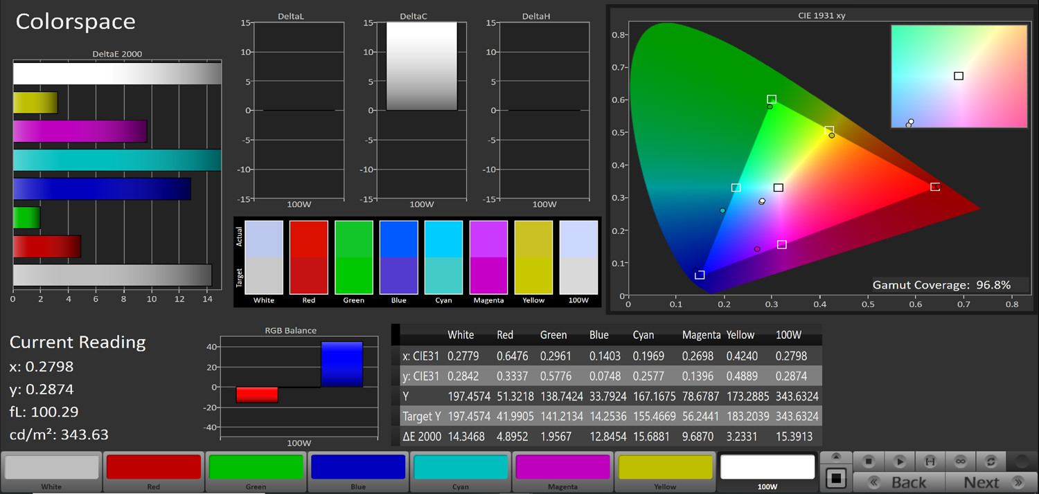 پوشش فضای رنگی sRGB در تلویزیون gplus 75ke821s  و حالت Dynamic