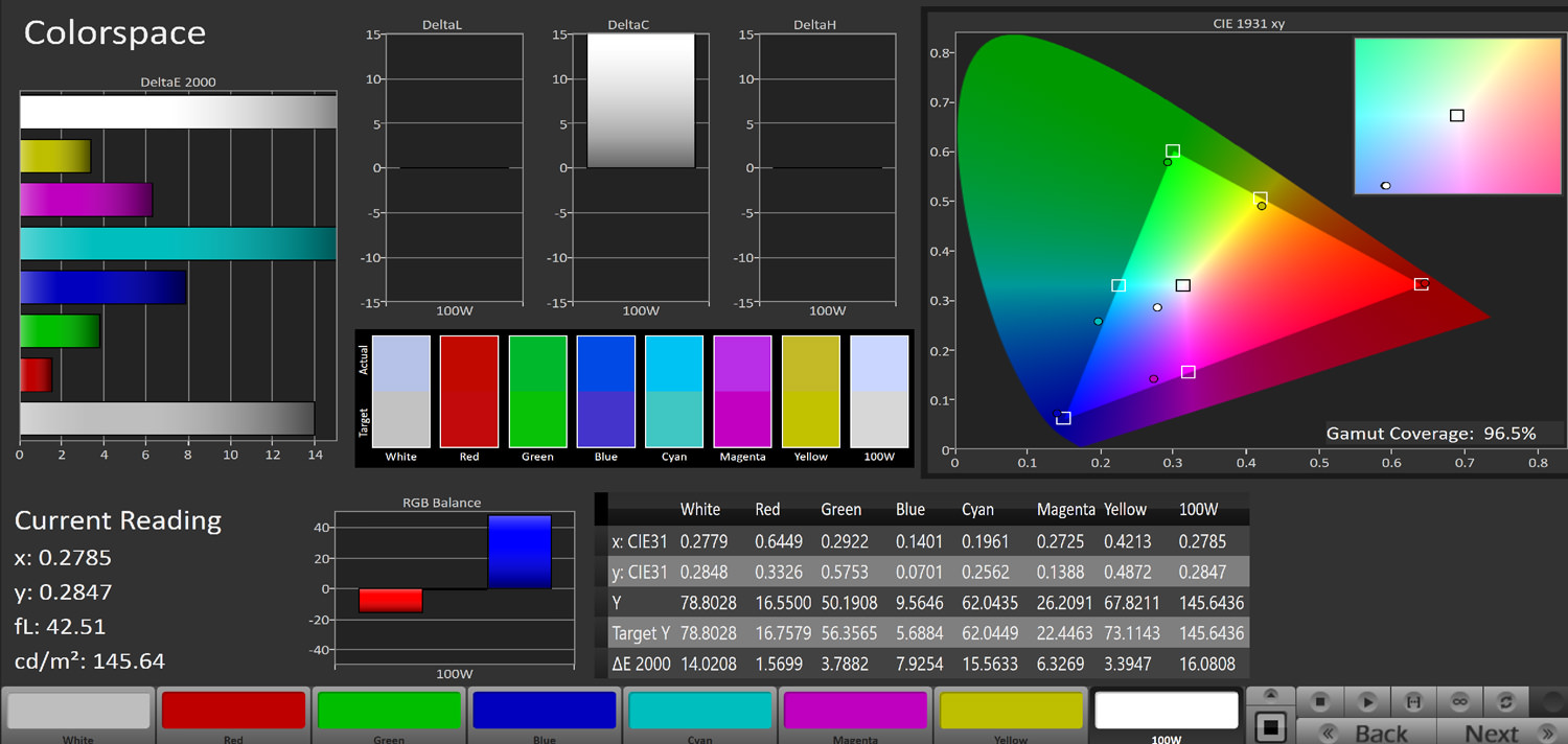پوشش فضای رنگی sRGB در تلویزیون gplus 75ke821s و حالت Mild