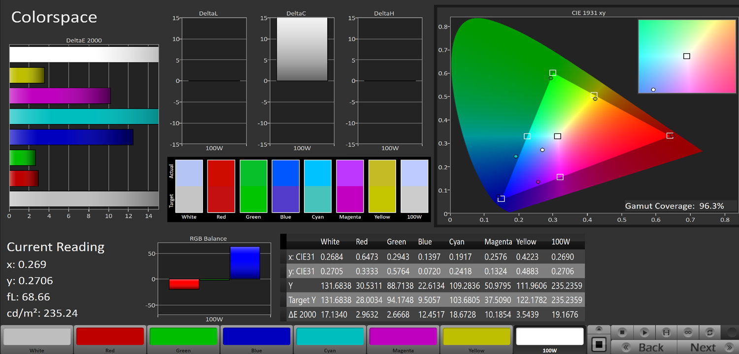 پوشش فضای رنگی sRGB در تلویزیون gplus 75ke821s  و حالت Standard