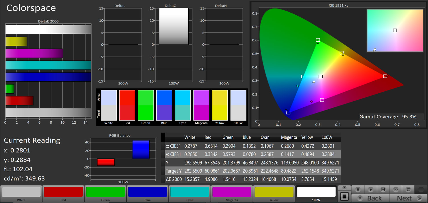 پوشش فضای رنگی sRGB در تلویزیون gplus 75ke821s و حالت User