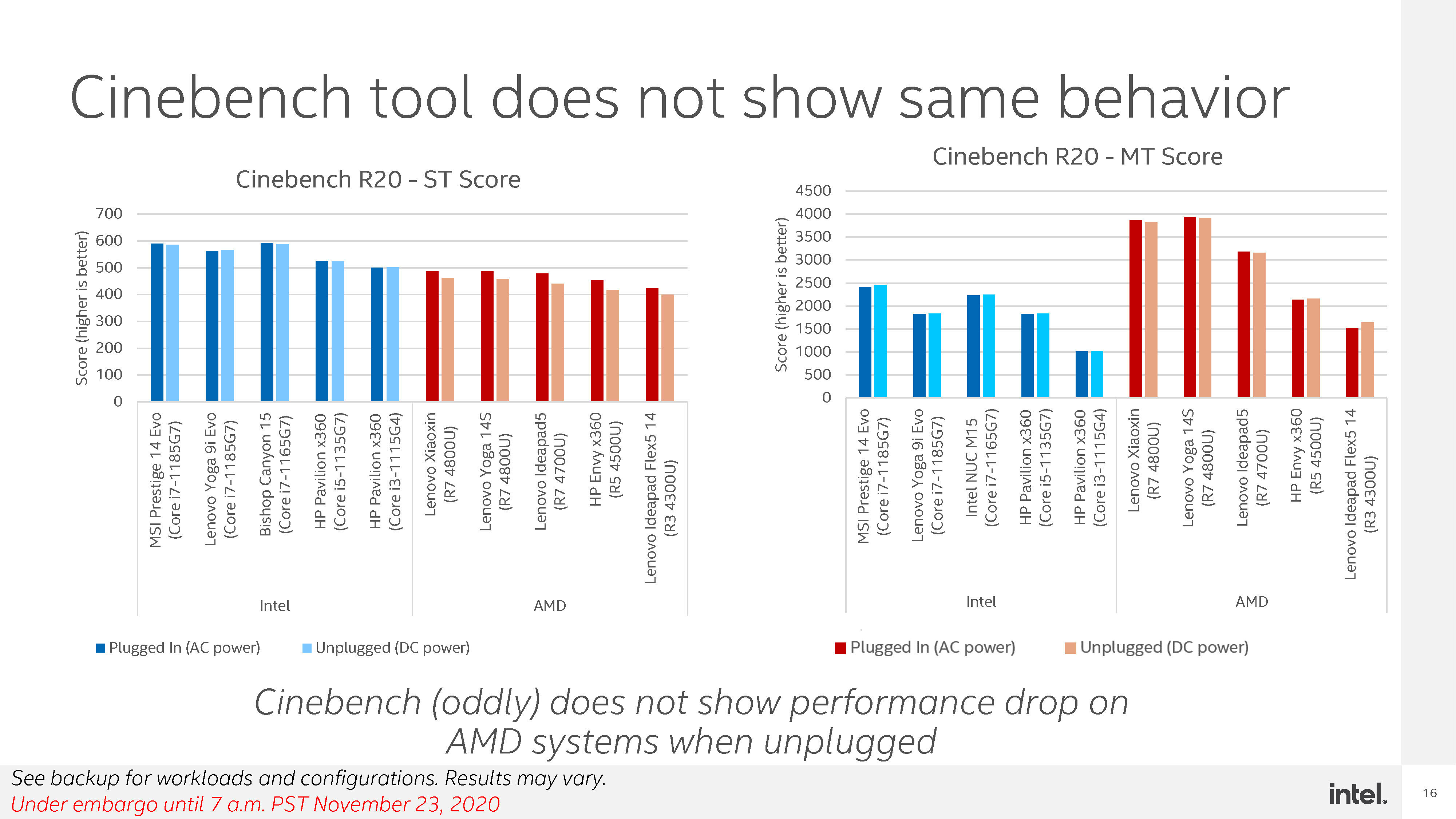 عملکرد AMD Ryzen 4000 و مقایسه با تایگر لیک Cinebench